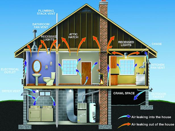 Carrying out a Home Energy Assessment and Audit